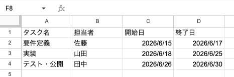 A列にタスク名、B列に担当者、C列に開始日、D列に終了日を入力